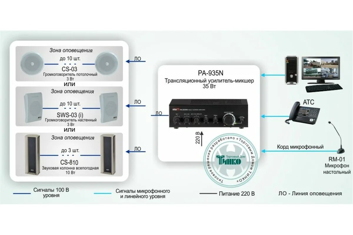 Решение на оповещение. Roxton SX-480 трансляционный усилитель. Интер м система оповещения микрофон. Типовые решения системы оповещения. Inter динамики оповещения.