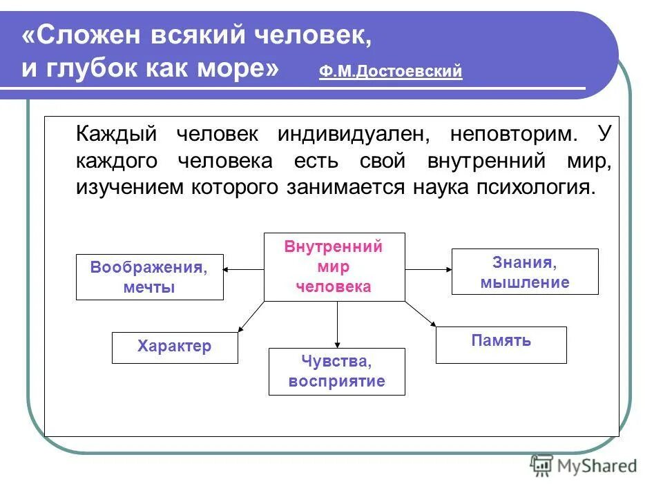 Как раскрывается внутренний мир человека пример. Внутренний мир личности. Внутренний мир человека это. Внутренний мир человека это определение.