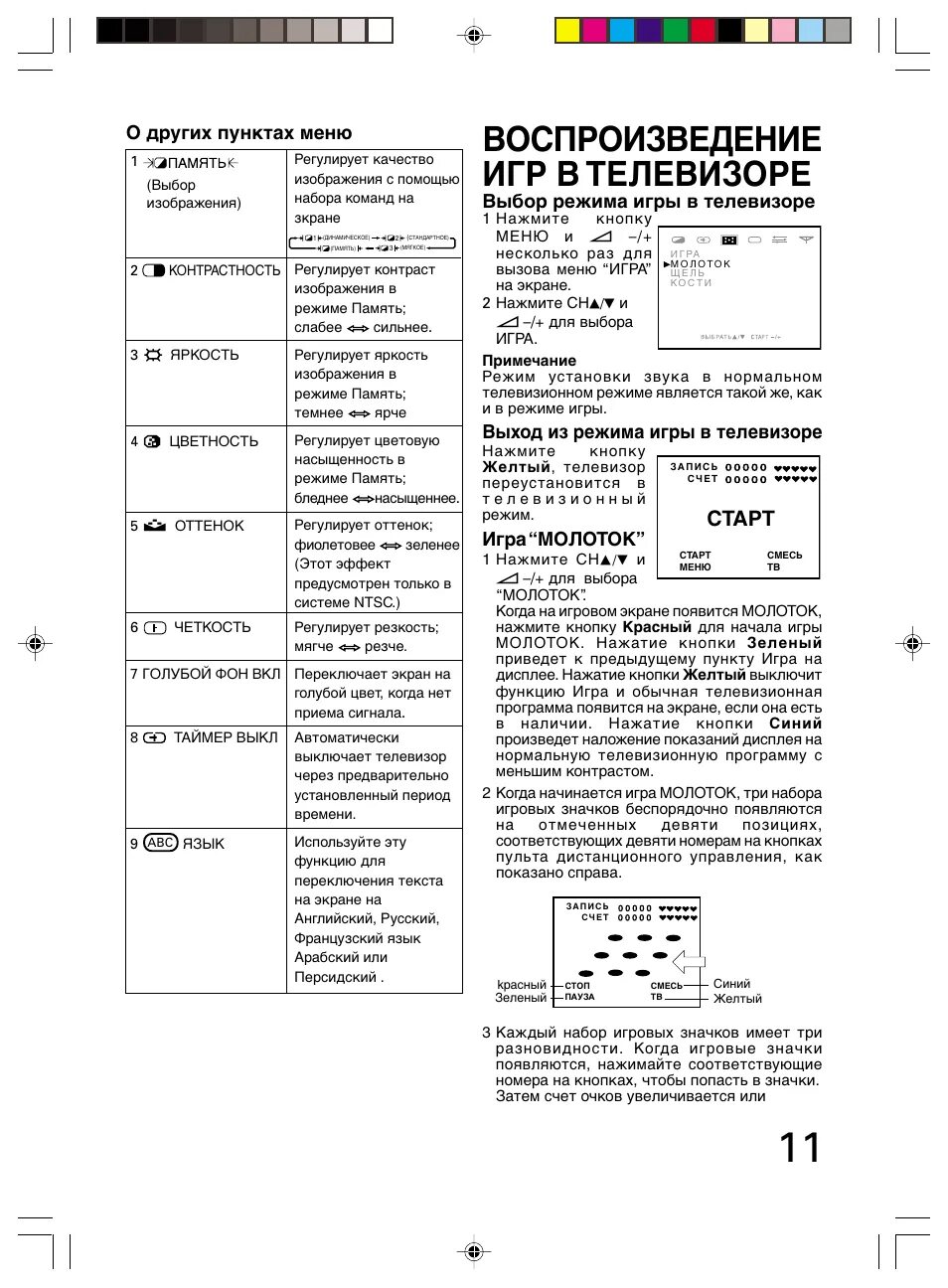 Toshiba 21csz2r. Toshiba 21csz2r1x код. Схема телевизора Тошиба кинескопный. Toshiba v 21 инструкция. Телевизор тошиба инструкция