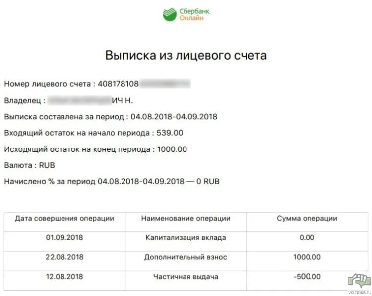 Выписка с лицевого счета банка. Выписка из лицевого счета вклада. Выписка по счету Сбербанк. Выписка из лицевого счета карты Сбербанка образец. Сбербанк сведения о счетах