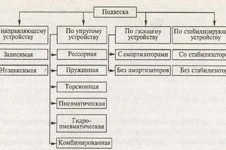Различные виды по и их назначение