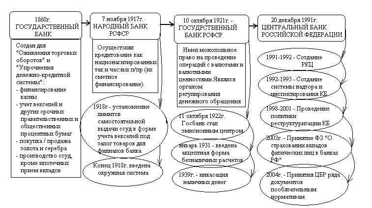 Совбез анализ деятельности центробанка