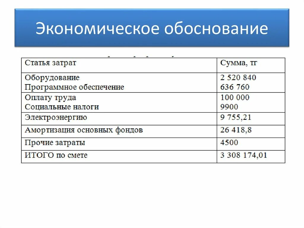 Экономическое обоснование смет. Обоснование статьи затрат что это. Обоснование для статьи расхода. Экономическое обоснование для шарфа. Экономическое обоснование налогов и сборов.