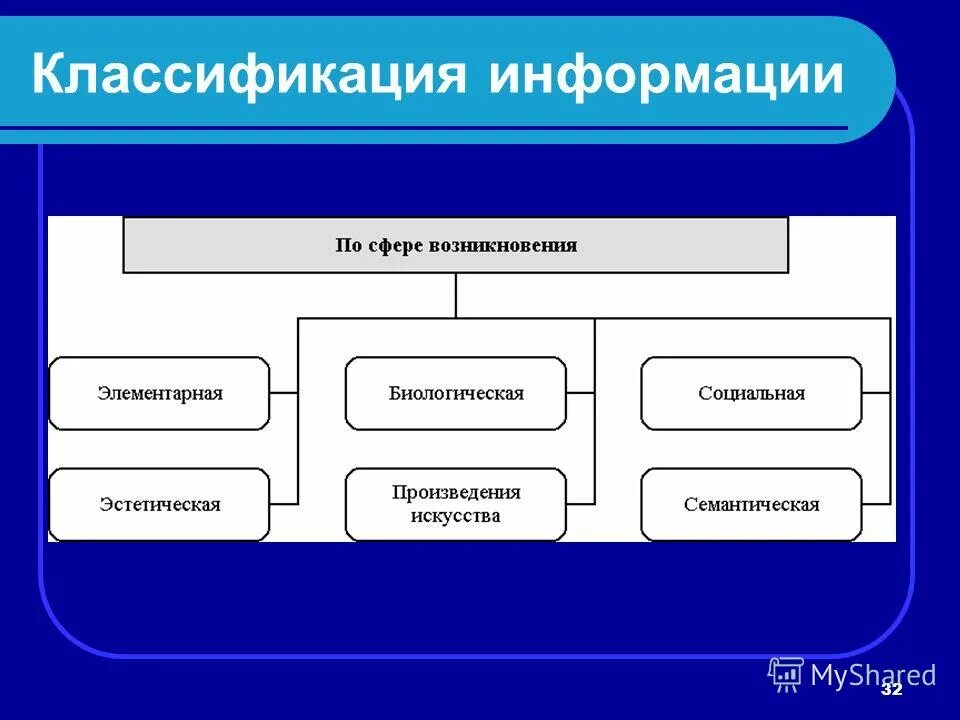 Информация существует в и времени