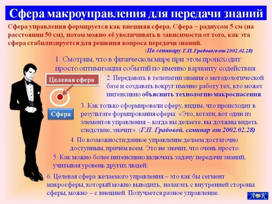 Как управлять сферой