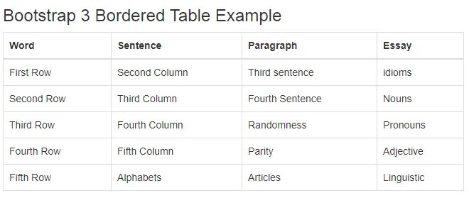 Bootstrap row. Bootstrap border. Bootstrap 5 таблицы цвета. Класс Row Bootstrap. Bootstrap 4 Заголовок таблицы.