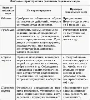 Правил норм и т д