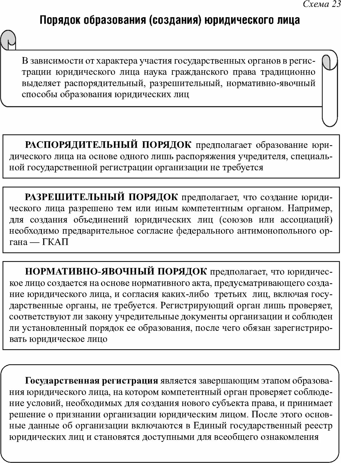 Способы создания юридических. Порядок образования юридического лица. порядок создания и регистрации юридического лица. способы и порядок образования юридических лиц. этапы создания юридического лица.