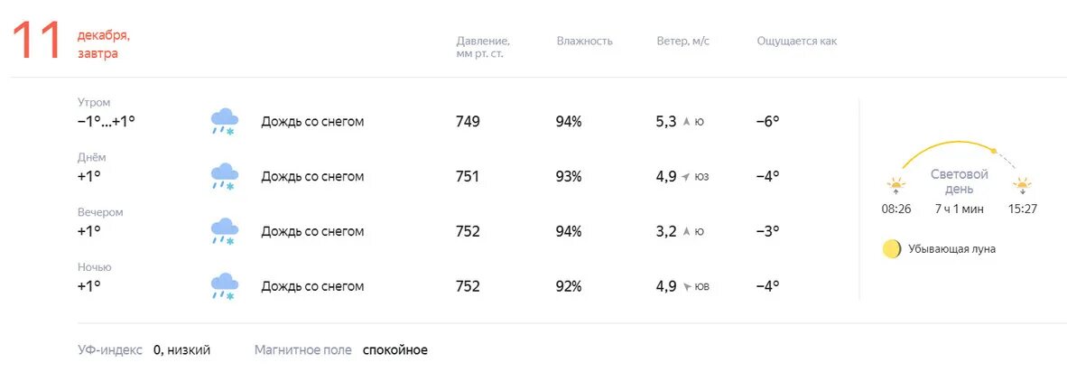 Температура воздуха нижний новгород декабрь. Погода в хабаровске. погода в хабаровске сегодня. погода в хабаровске на завтра. температура в хабаровске сейчас.