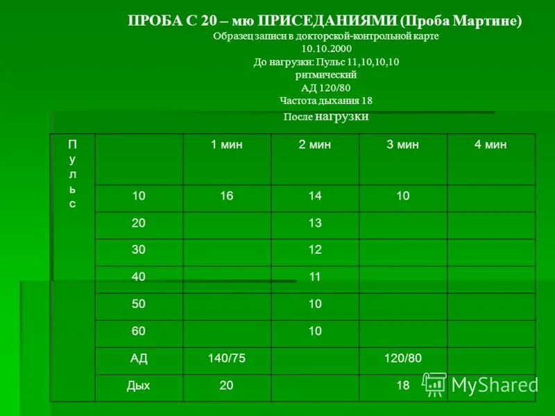 Пульс после 10 приседаний