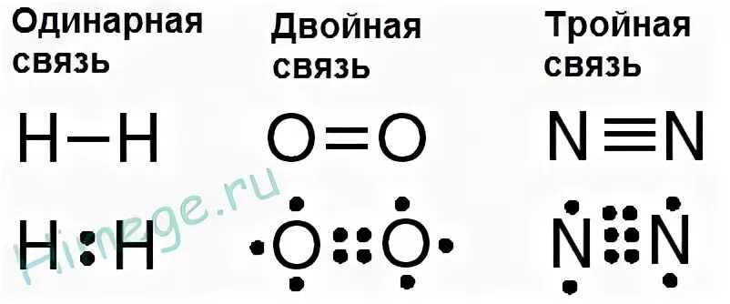 Одинарная связь. Двойная и тройная ковалентная химическая связь. одинарная и двойная связь. одинарные и двойные связи в химии. одинарные ковалентные связи.