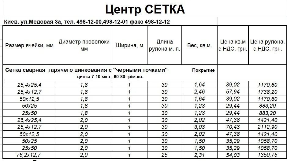 Сетчатый вес. Сетка арматурная 100х100х3 вес 1м2. Масса кладочной сетки. Сетка сварная арматурная 100х100 вес 1м2. Сетка арматурная вр4 50 50 вес 1 м2.