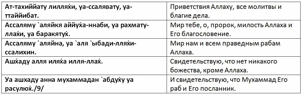 Какие суры во время намаза. Аттахияту текст для намаза. Аттахияту Салават. Аттахияту текст. Тахиат.