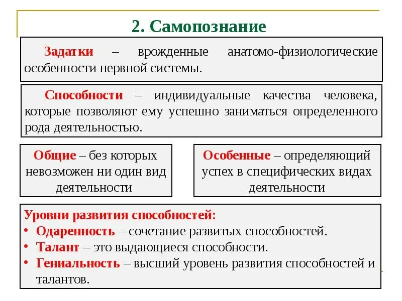 Определение человека егэ. Задатки и способности человека обществознание. самопознание это в обществознании. задатки это в обществознании. способности человека обществознание.