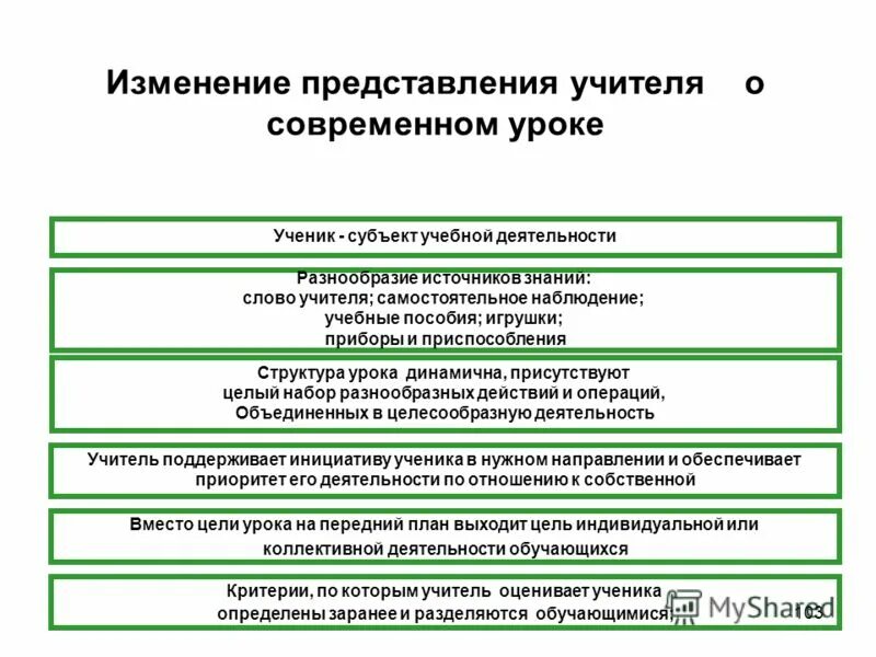 Изменить представление. Изменить представление. Современное представление о красоте. Субъект ученики на уроке. Изменить представление.