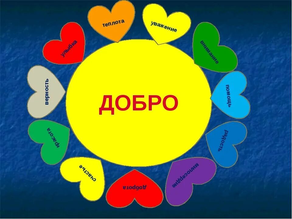 Коллаж добрых дел. Плакат доброта. Классный час доброта. Календарь добрых дел в детском саду