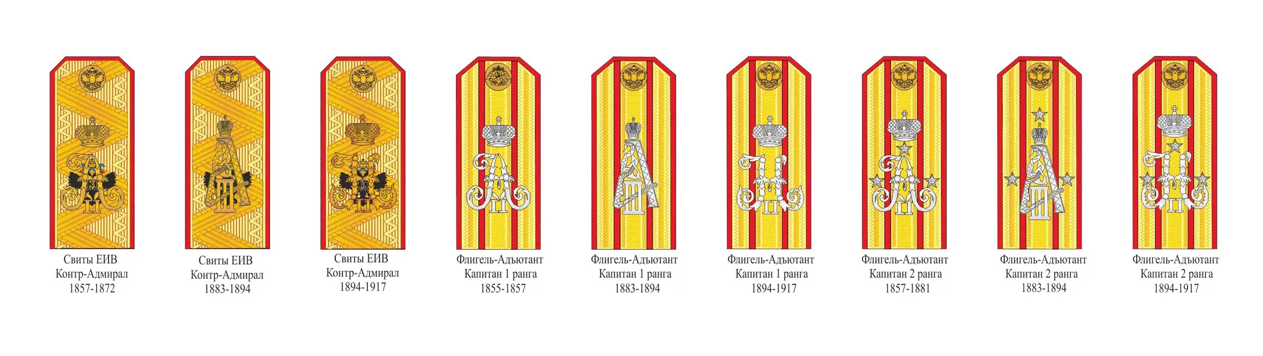 Младшее звание в царской. Погоны и звания в царской армии до 1917 года. Погоны царской армии при Николае 2. Погоны офицеров русской армии 1914 года. Офицерские звания в Российской империи до 1917 года.
