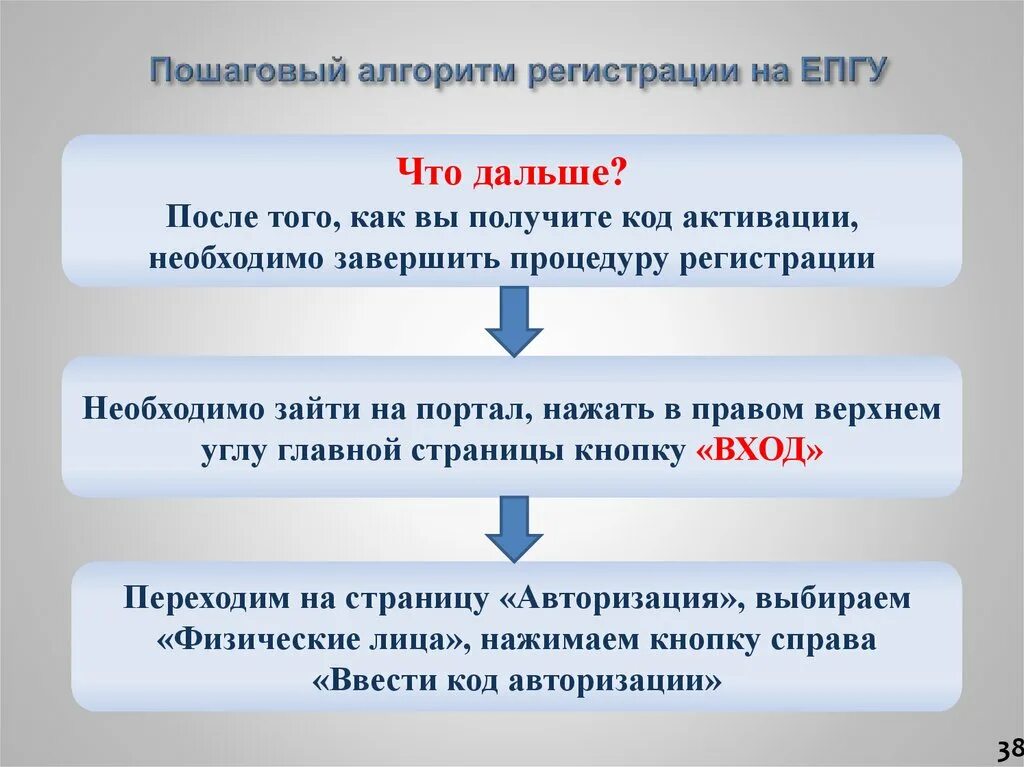 Алгоритм регистрация. Алгоритм регистрации. Пошаговый алгоритм. Алгоритм регистрации ООО. Алгоритм авторизации и регистрации.