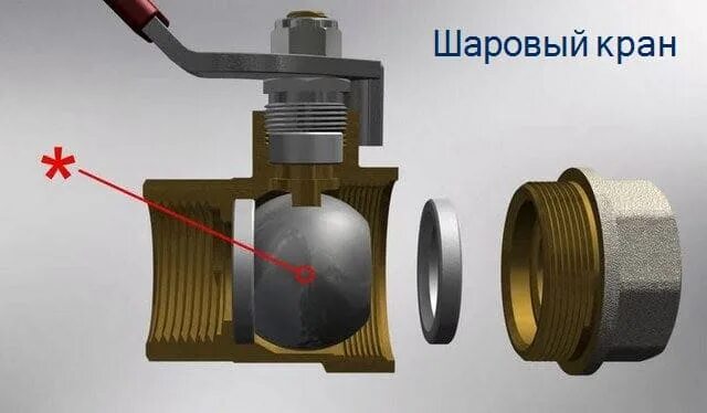 Шаровый кран регулирующий поток воды. Задвижка и кран шаровый разница. Шаровый кран направление потока. Задвижка вентиль кран отличия. Задвижка шаровый кран