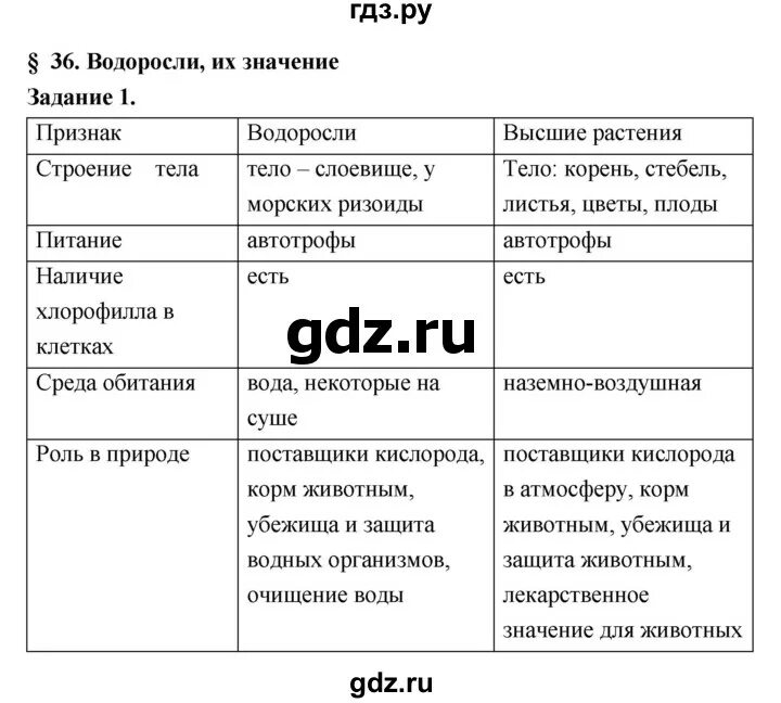 История 5 класс параграф 36 аудио