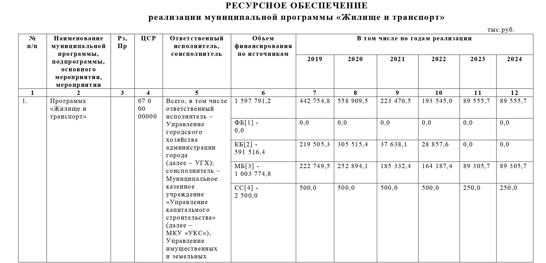 Постановление правительства рф от 30.09 2019 1279. Приложение к постановлению администрации города. Изменение в приложение постановления. Постановление от 01.02.2021 мотоблок. 01.02.2021 Постановление.