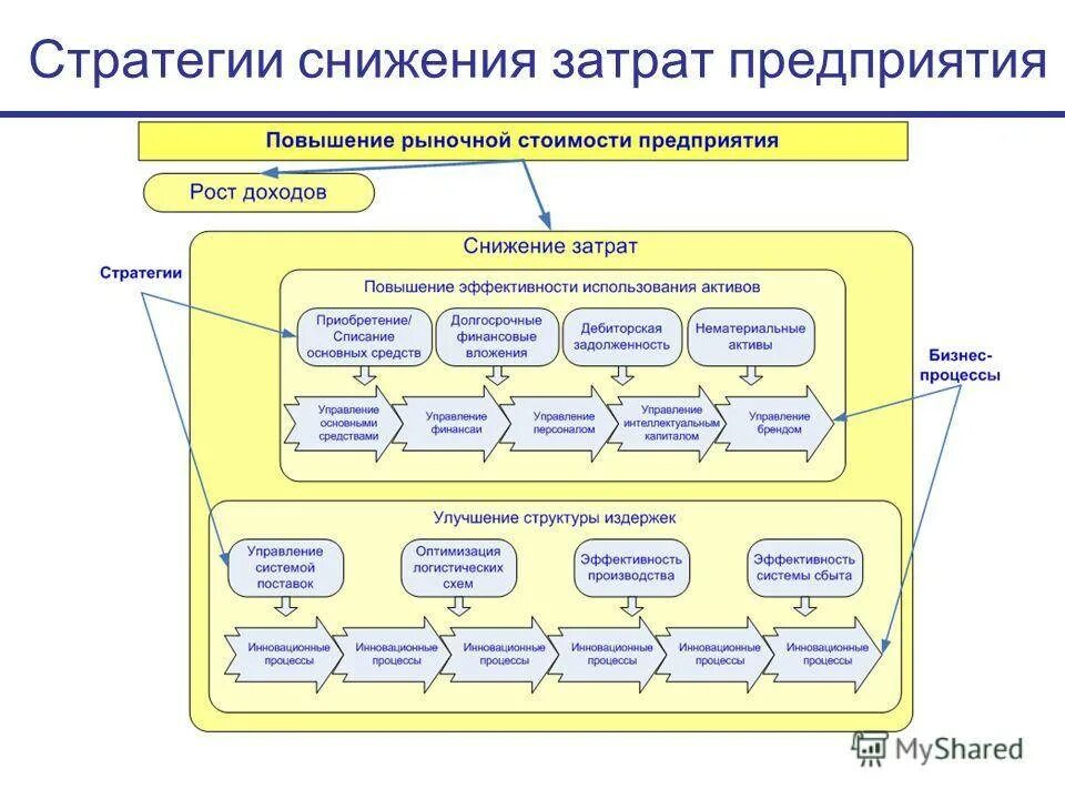 Работа по оптимизации системы управления