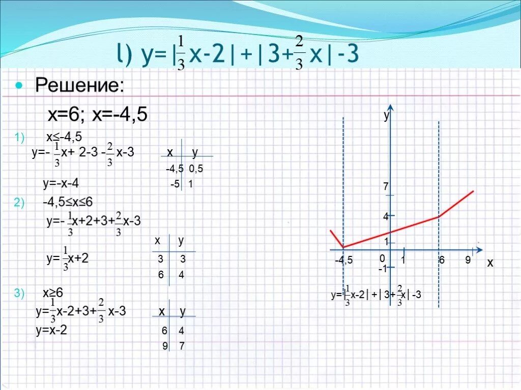 Решение x 2y 1