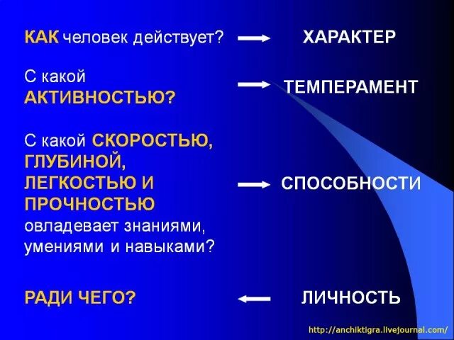 Темперамент и характер. Понятие темперамента и характера. Сходства и различия темперамента и характера. Темперамент характер личность.