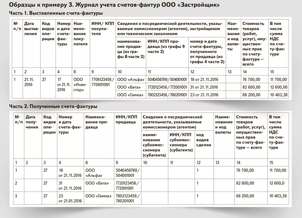 Правила учета на счетах. Журнал регистрации счетов. Журнал учета счет фактур.