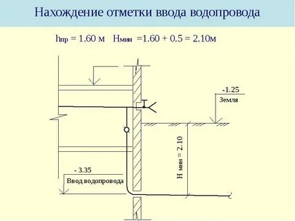 Ввод водопровода в здание