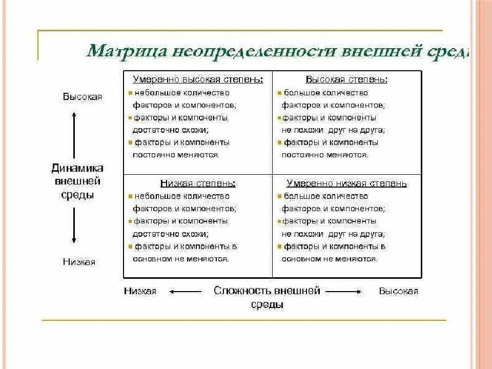 Высокая неопределенность. Матрица степеней неопределенности внешней среды. Анализ неопределенности внешней среды. Степень динамичности внешней среды определяется. Матрица неопределенности окружающей среды организации.