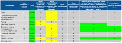 Профиль аудит