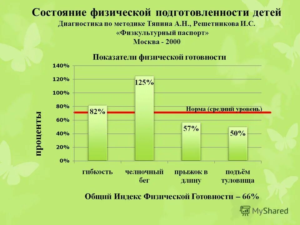 Методика физической подготовленности. Диагностика физической подготовленности дошкольников. Диагностические технологии физической подготовки дошкольников. Физическая подготовленность дошкольников это. Мониторинг общей физической подготовленности детей.