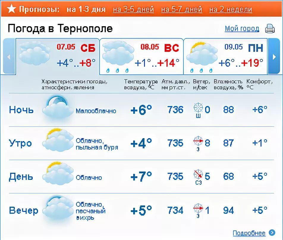 Гисметео сердобск на 14 дней. Точный прогноз погоды. Гисметео Смоленск. Прогноз погоды Клинцы на 14 дней. Погода в Баксане на неделю.