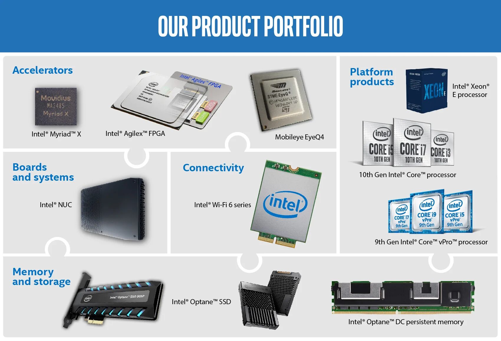 Ооо интел коллект. Продукция Интел. Intel products. Продукция Intel Corporation. Intel product range.