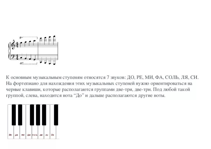 Музыкальные ноты для начинающих. Нотная грамота для начинающих на синтезаторе 61 клавиша. Нотный стан для синтезатора для начинающих. Нотная грамота с нуля самоучитель для пианино. Нотная грамота для фортепиано для начинающих теория.