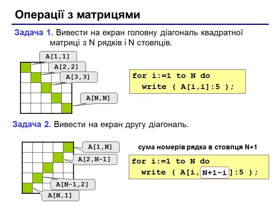 Заполнить матрицу змейкой. Главная диагональ матрицы Паскаль. Главная и побочная диагональ матрицы. Главные диагонали матрицы. Главная диагональ матрицы с++.