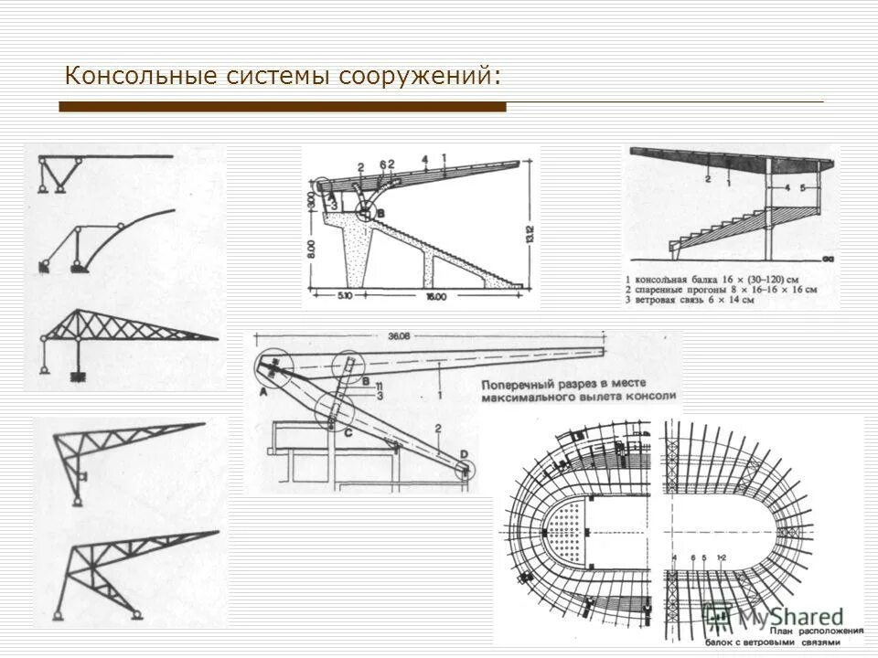 рекомендации по реставрации деревянных конструкций. деревянные конструкции реферат. классификация деревянных конструкций таблица. усиление стропильных ног. деревянные конструкции реферат.