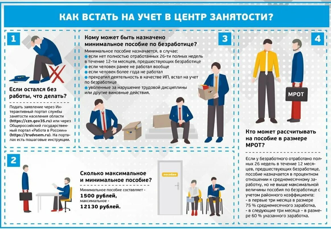 Пособия по месту работы. Как встать на учёт в центр занятости. Порядок постановки на учет в центр занятости. Стат на учет по безработице. Встать на учёт в центр занятости по безработице.