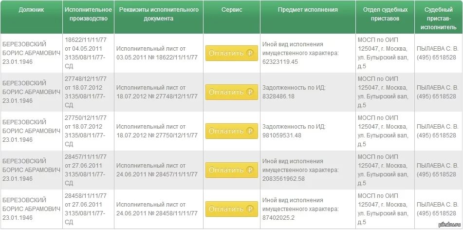 Срок давности долгов у судебных приставов