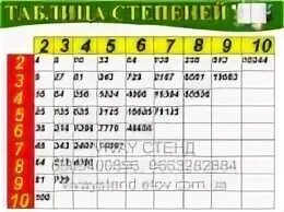 Степени 2 3 5