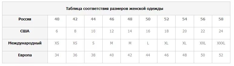 Uk размеры женской. Uk 8-10 размер одежды на русский таблица. Таблица размеров uk12. Размерная сетка женской одежды uk12. Размер uk6 на русский размер.