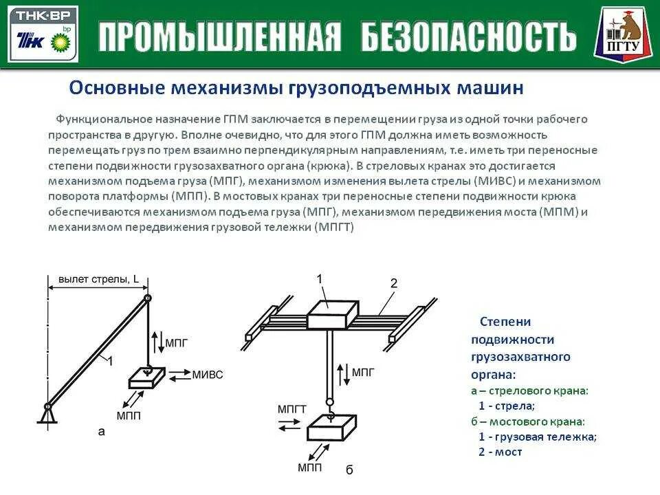 Основные узлы и механизмы грузоподъемных машин. Основные элементы грузоподъемных машин и механизмов. Механизмы подъема груза поворотом. Устройство механизма подъема крана.