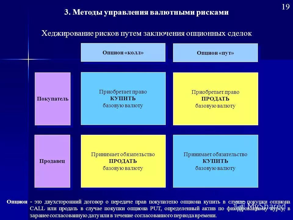 Хеджирование рисков. Методы хеджирования рисков. Методы управления рисками хеджирование. Способы хеджирования валютных рисков. Риски валютных операций