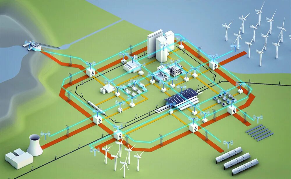 Интеллектуальная подстанция в Smart Grid. Технологии интеллектуальных сетей (Smart Grid). Проектирование сетей энергоснабжения.. Сооружения электроснабжения. Для чего нужна тепловая сеть