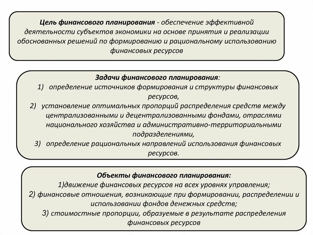 Рациональное использования финансовых ресурсов. Задачи финансового планирования. Цели и задачи финансового планирования. Задачи финансового планирования и прогнозирования. Задачи финансового плана.