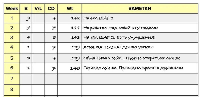 12 шагов еда. Дневник при компульсивном переедании. дневник питания при компульсивном переедании. анонимные переедающие 12 шагов. протокол самопомощи при компульсивном переедании.