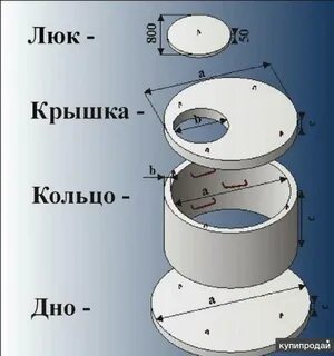 Крышка септика размеры