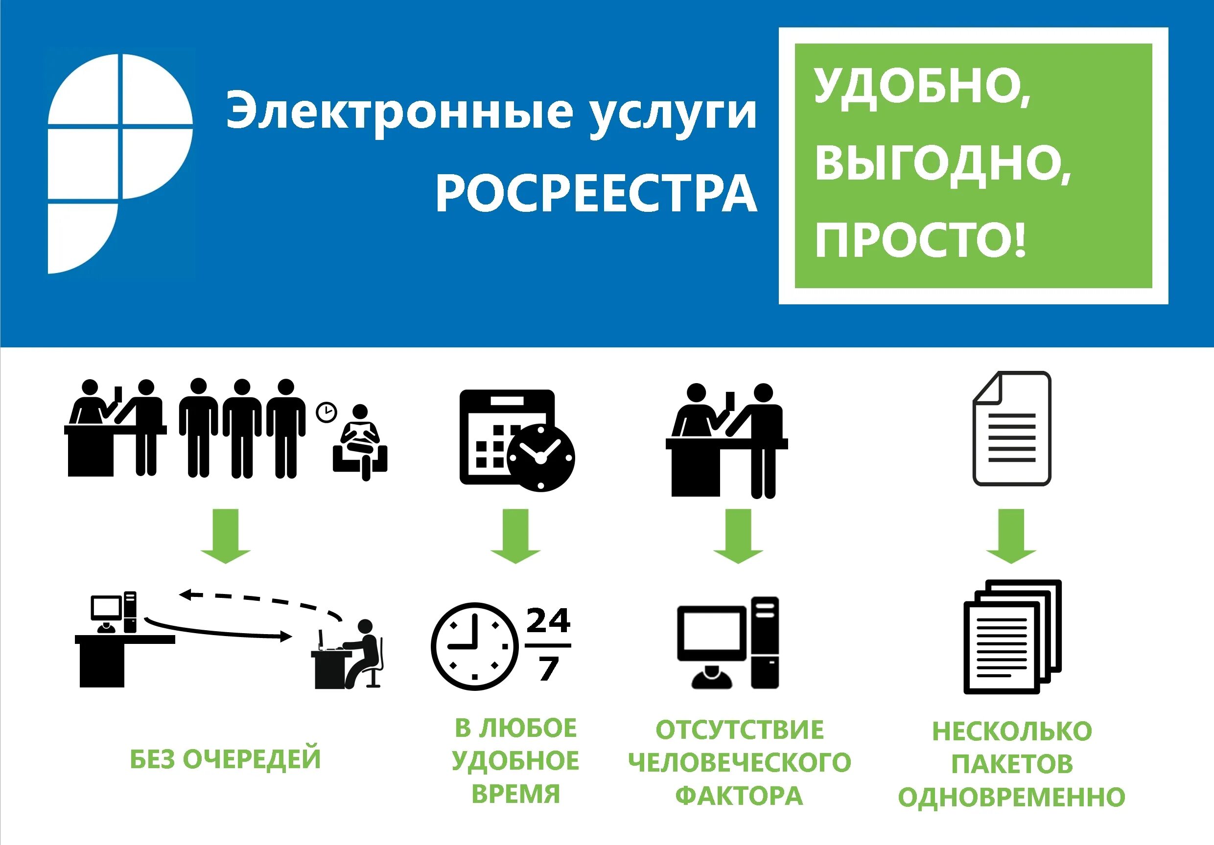 Куплю квартиру в электронное