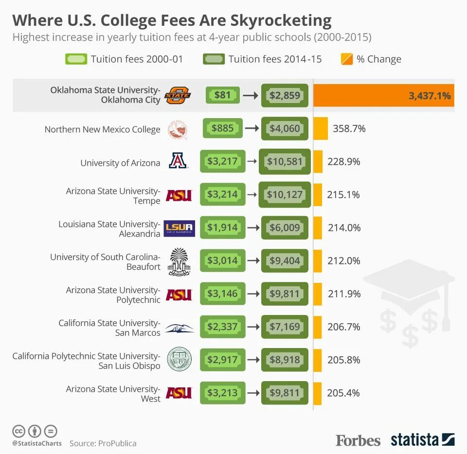 The University of Arizona Tuition. Tuition fee of Arizona University. The University of Arizona ranking. Tuition fee in Arizona University.